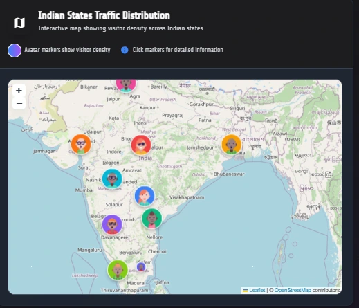 Localized Insights